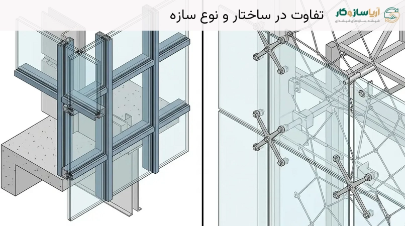 تفاوت در ساختار و نوع سازه