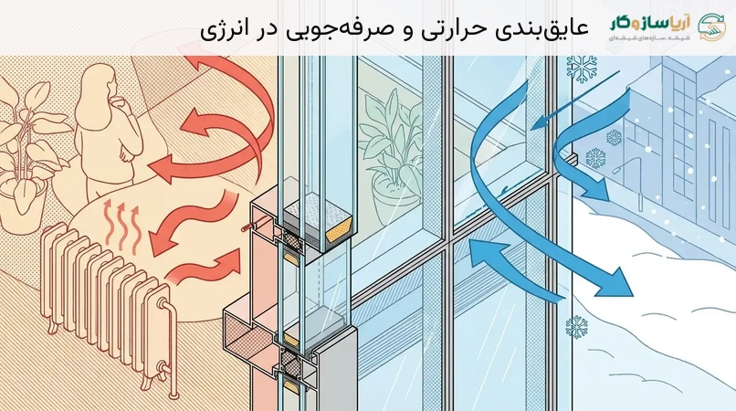 عایق‌بندی حرارتی و صرفه‌جویی در انرژی