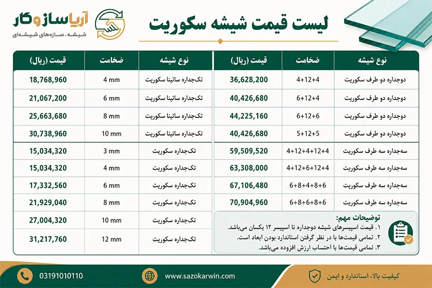 قیمت شیشه سکوریت