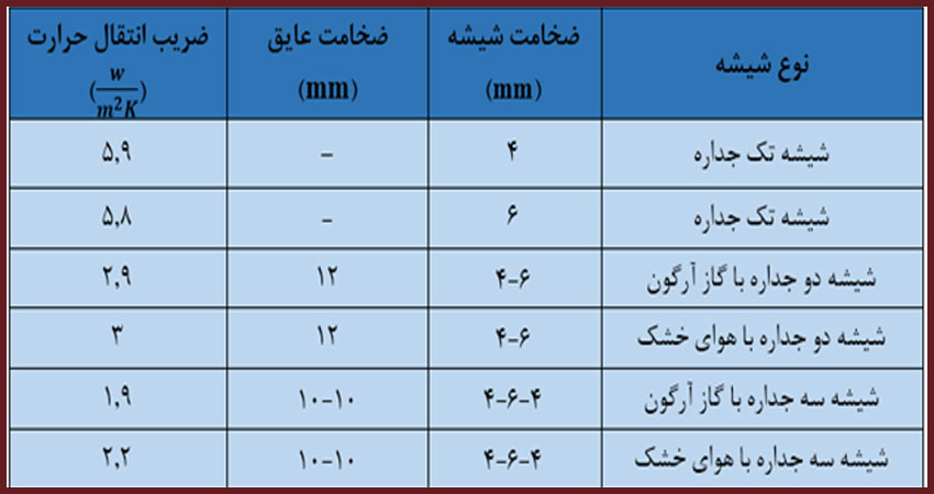 معایب دو جداره کردن شیشه تک جداره
