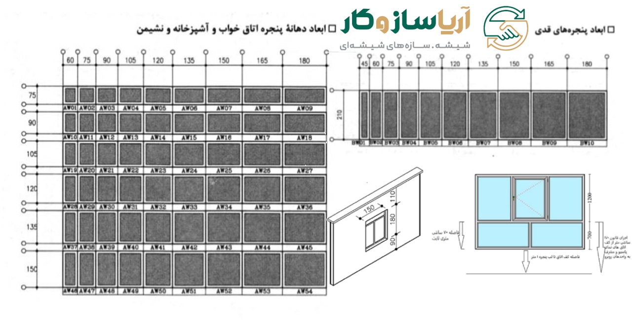 نحوه اندازه گیری استاندارد پنجره اتاق خواب
